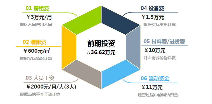 乐町女装加盟