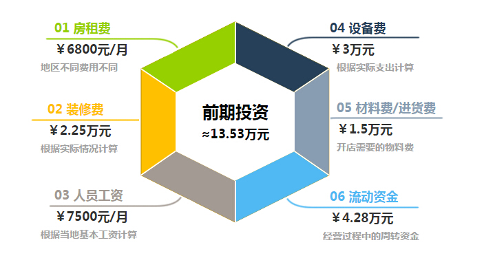 百利家炸鸡加盟