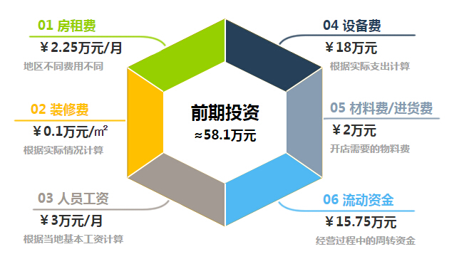 擂神老火锅加盟