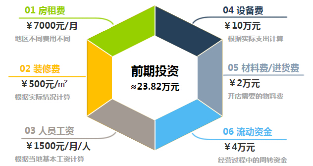 韩鱼客加盟