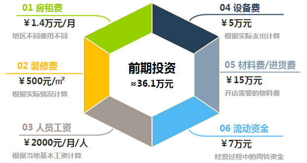 阳光苗苗母婴加盟