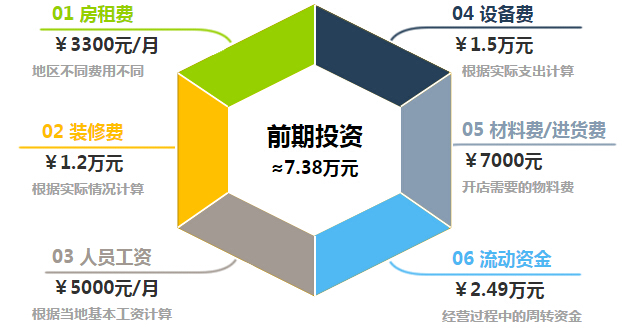 美空美甲加盟