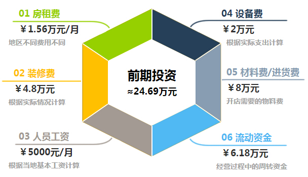 洗车人家加盟