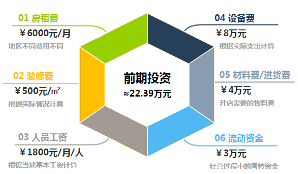 小拇指洗车加盟