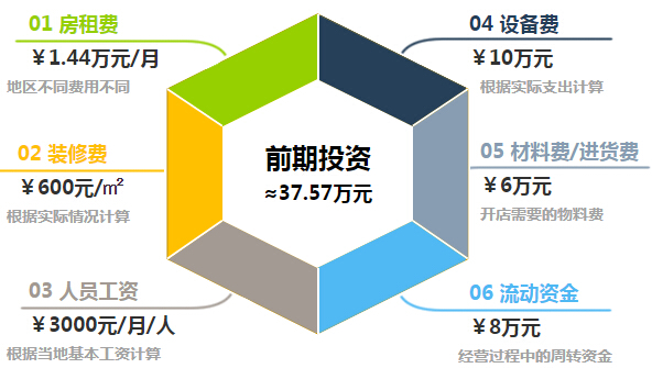 雪依氏美容院加盟