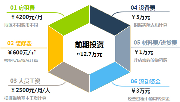 兰黛之谜加盟