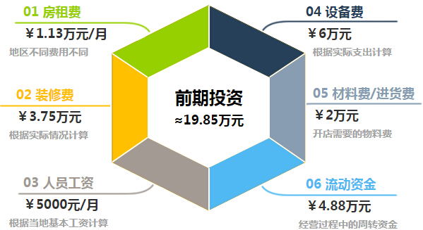 寇氏减肥加盟