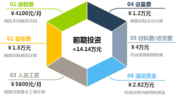 快客便利店加盟
