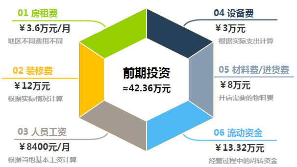 欧佩克门窗加盟