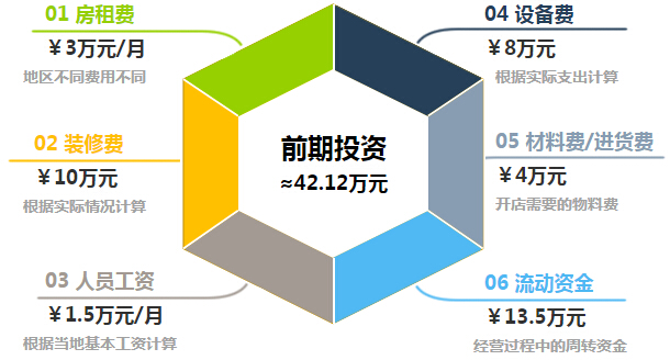 百顺汽车保养加盟