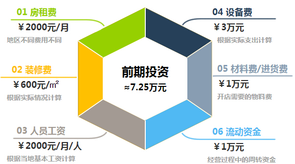 楚留香爆奶吧加盟