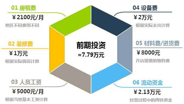动茶天下奶茶加盟