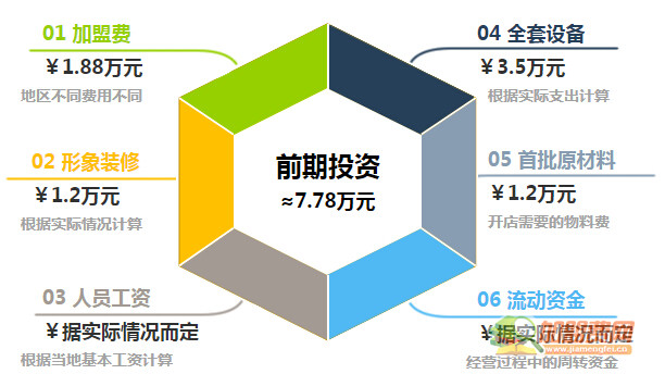 冰火时光加盟