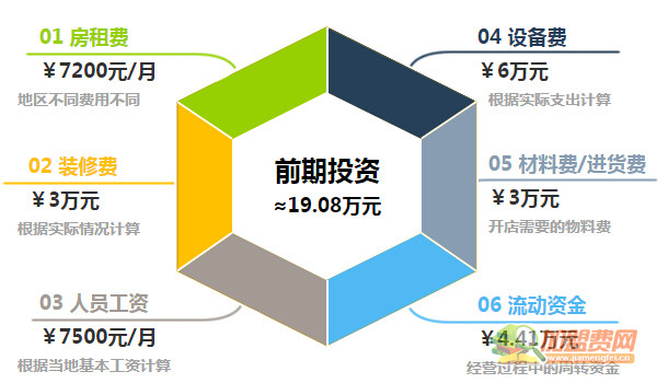 晓麟奶茶加盟