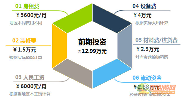 曼果甜品站加盟