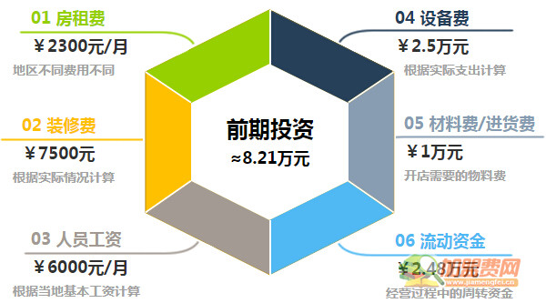 晶一学长加盟