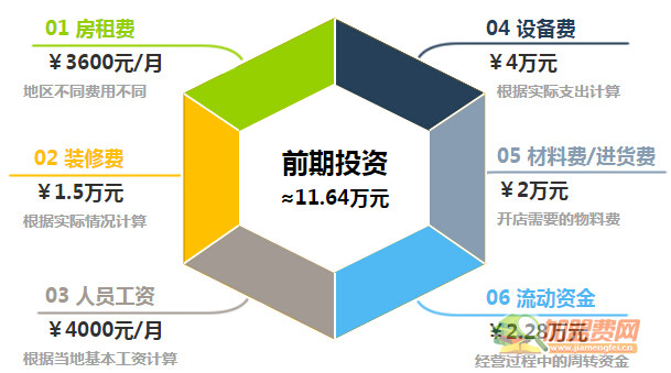 哈姆特奶茶加盟