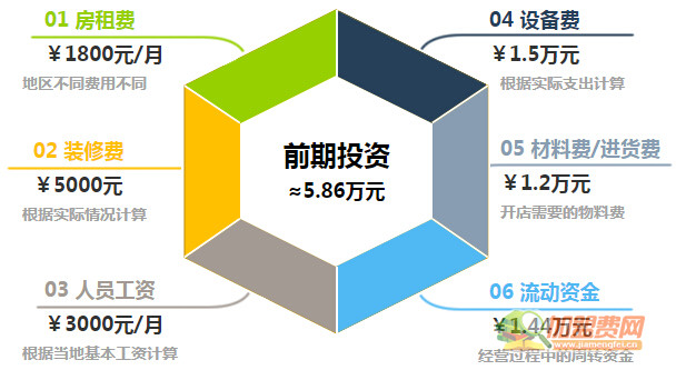 台米奶茶加盟