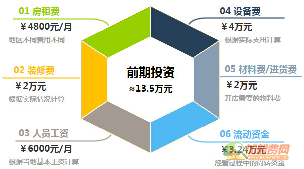 鸿雅依涟加盟