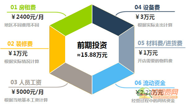 巴弟鸡排加盟