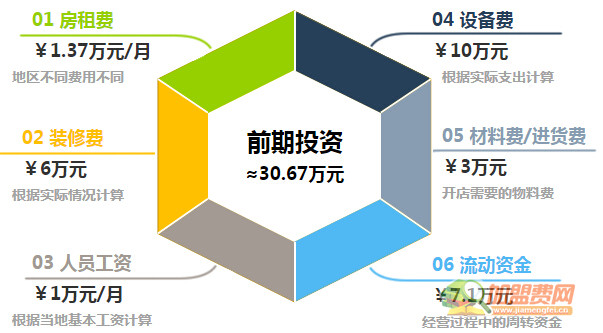 鱼间道烤鱼涮加盟