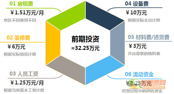 权味石锅拌饭加盟