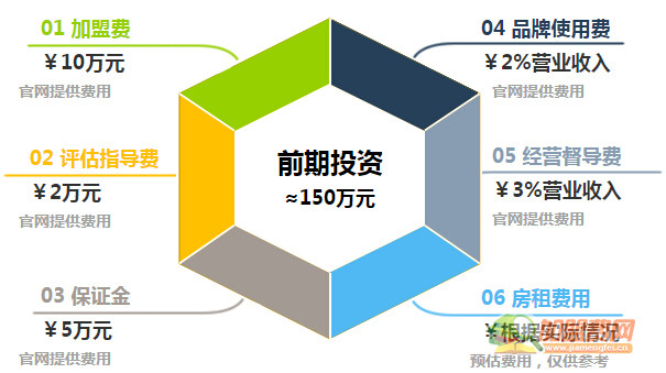 豆豆网咖加盟