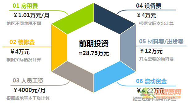 爱特爱加盟