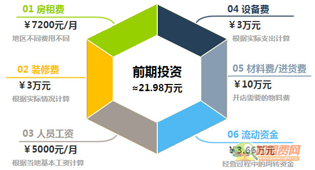 箭牌橱柜加盟