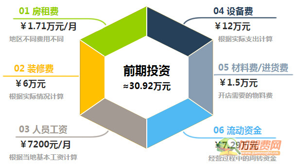 爱尚网咖加盟