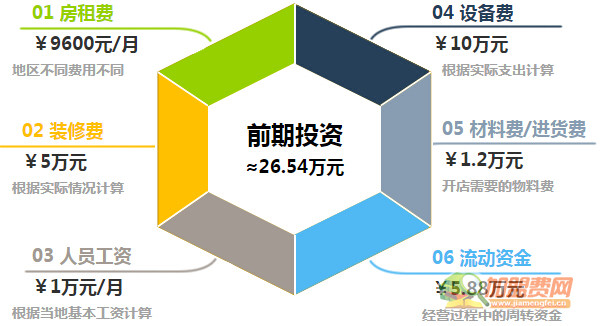 小贝壳网咖加盟