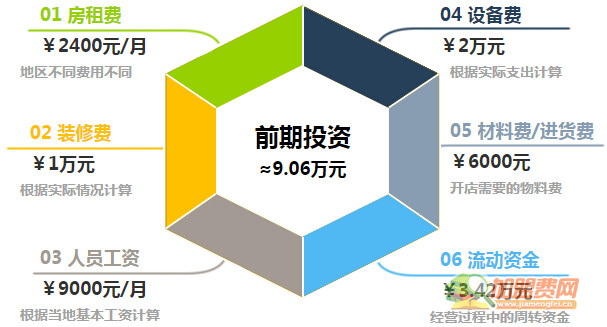 小武凉皮加盟