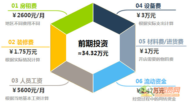 玲珑馄饨加盟