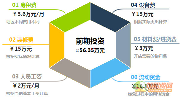 龙门鱼府加盟