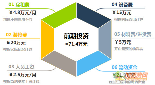 朝天门火锅加盟