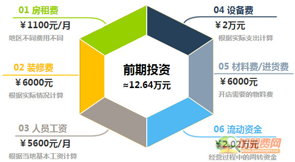 战斗鸡排加盟