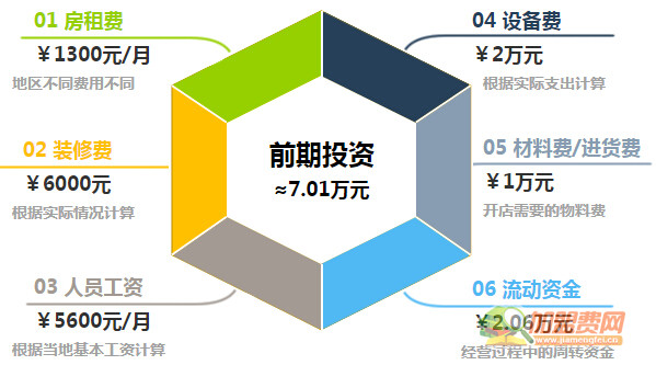 醉味鸭脖加盟