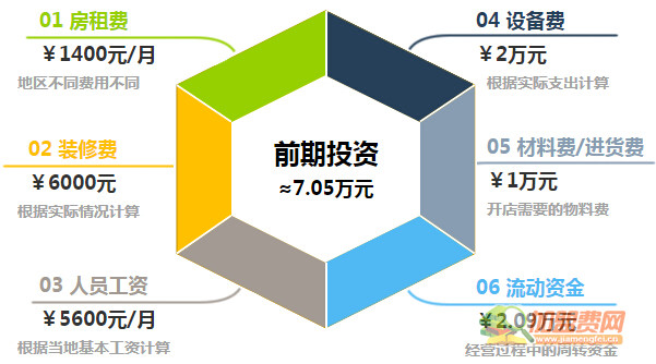 金魁鸭脖加盟
