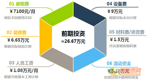 平阿福馄饨加盟