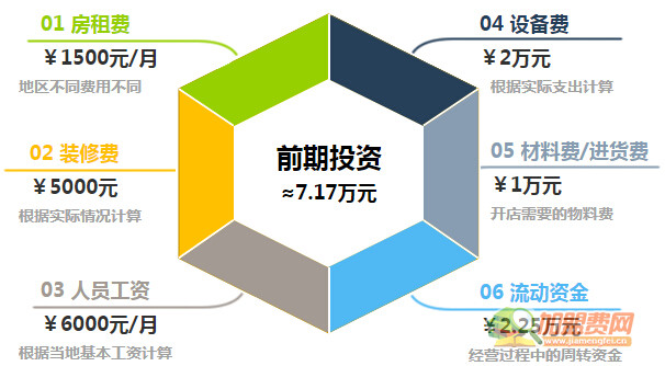 果然豆加盟