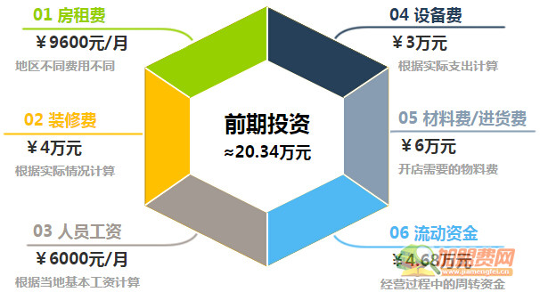 小飞象母婴加盟