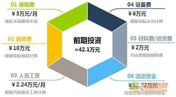 六婆串串香加盟