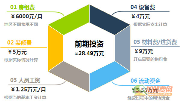 mac彩妆加盟