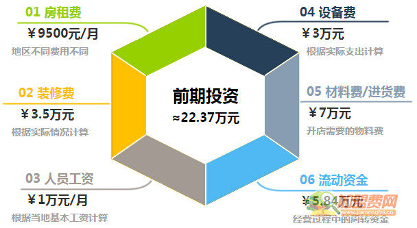 金利来男装加盟