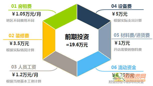 豪诺德加盟