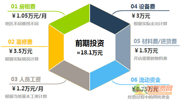 吉仕客鸡翅包饭加盟