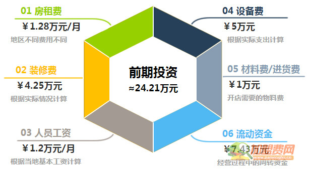 奶牛侠加盟