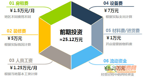 尚上捞火锅加盟