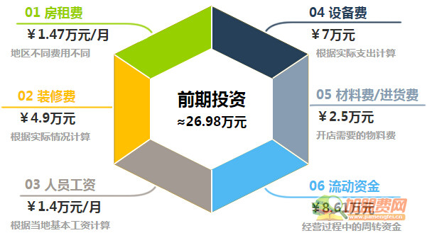 56道疯味加盟