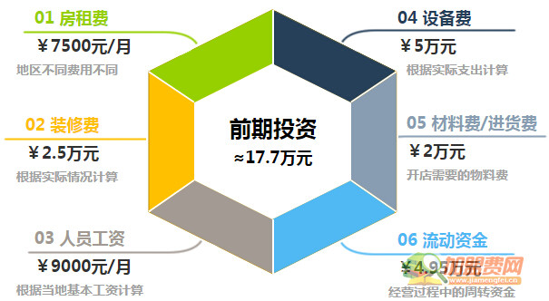 初名饺子加盟